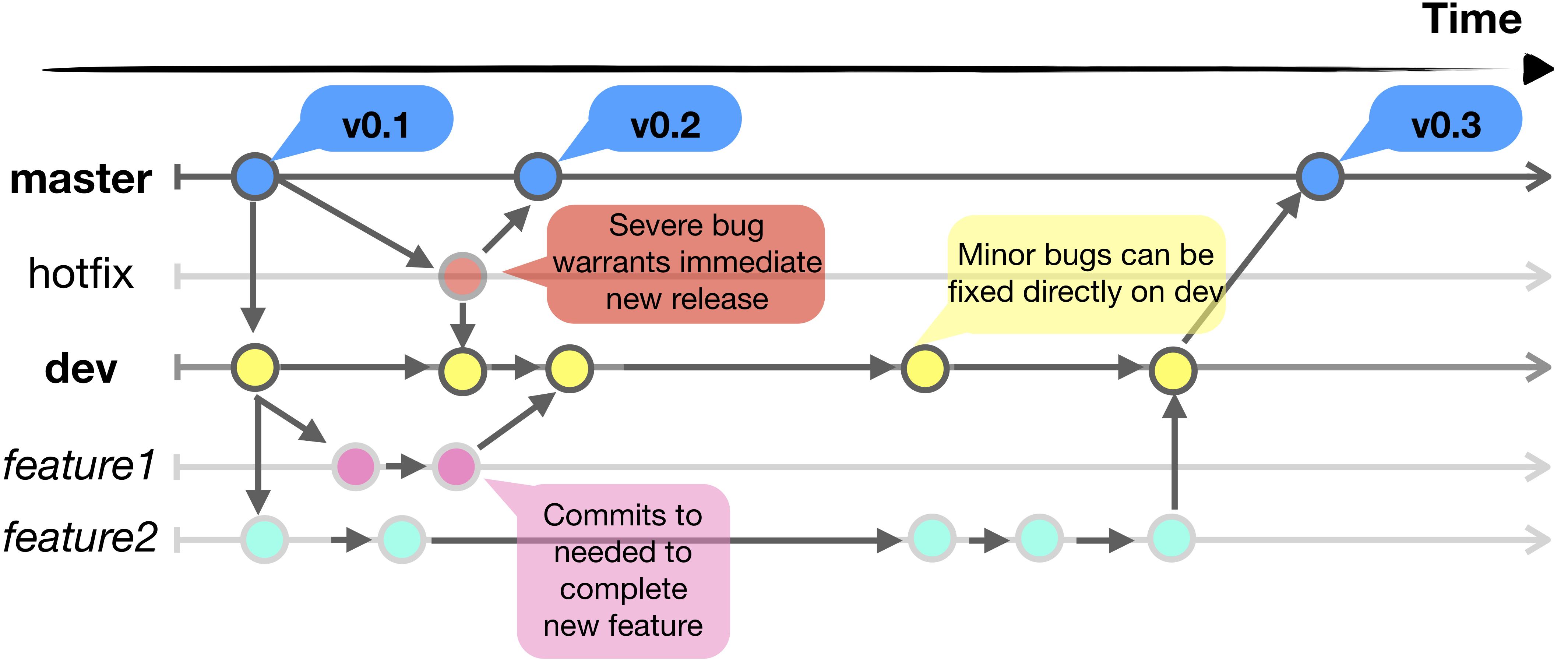 _images/github_flow.jpg