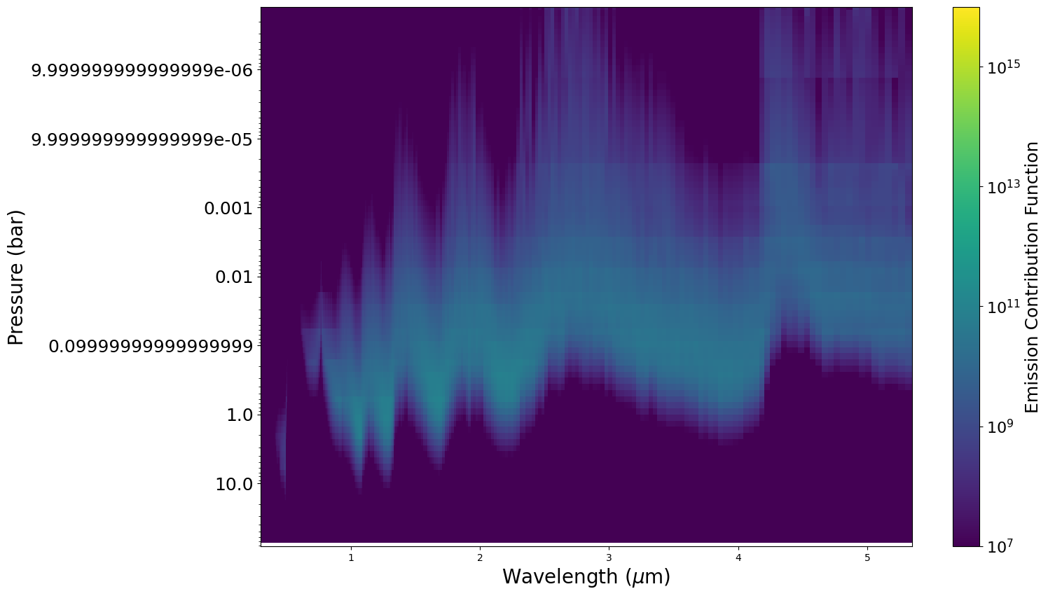 ../_images/notebooks_11_ContributionFunctions_14_0.png