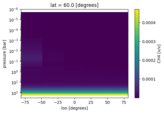 ../_images/notebooks_9b_PostProcess3Dinput-Chemistry_21_0.png