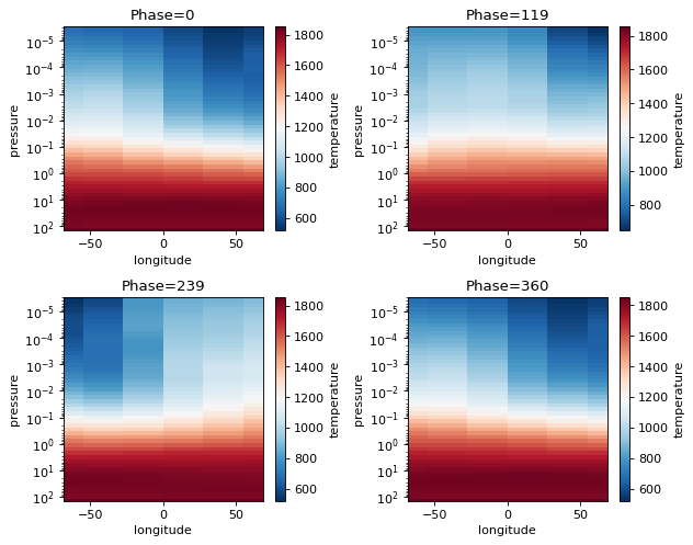 ../_images/notebooks_9e_PhaseCurves_22_0.png