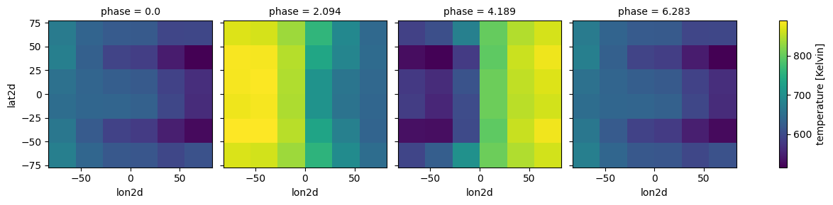 ../_images/notebooks_9f_PhaseCurves-wChemEq_13_1.png