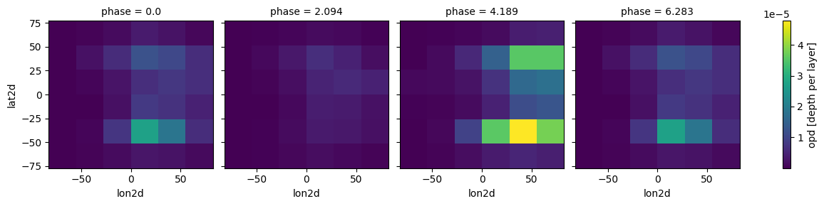 ../_images/notebooks_9f_PhaseCurves-wChemEq_20_4.png