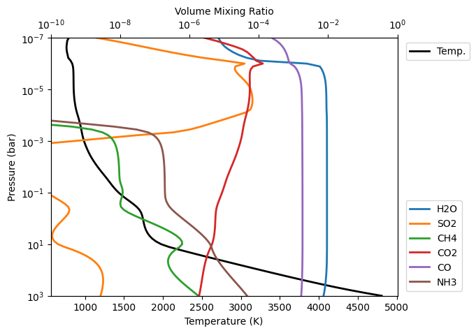 ../../_images/notebooks_D_climate_3_Exoplanet-Photochemistry_12_0.png