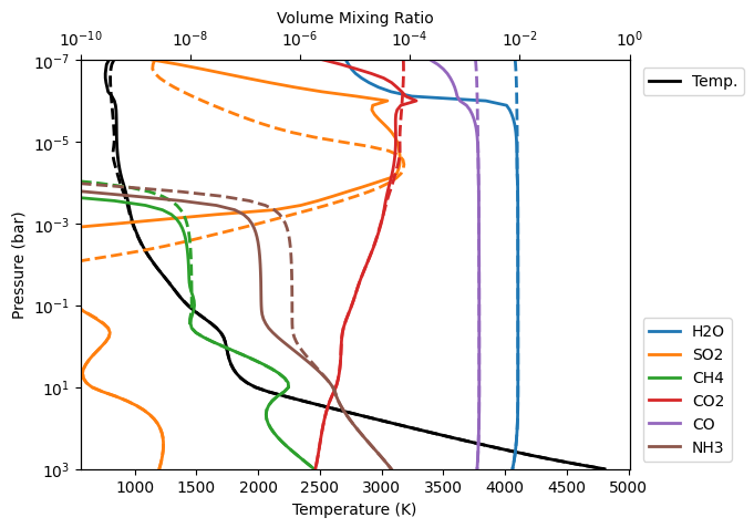 ../../_images/notebooks_D_climate_3_Exoplanet-Photochemistry_18_0.png
