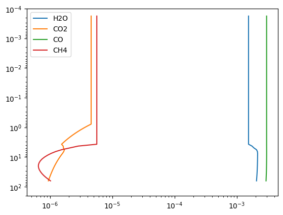 ../../_images/notebooks_D_climate_4b_BrownDwarf_DEQ_const_kzz_15_1.png