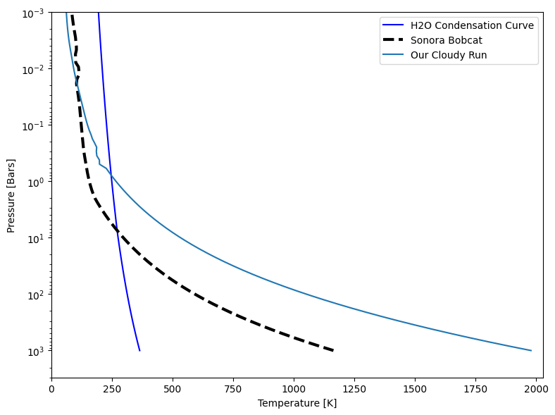 ../../_images/notebooks_D_climate_5_CloudyBrownDwarf_PreW_16_0.png