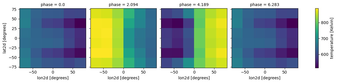 ../../_images/notebooks_E_3dmodeling_7_PhaseCurves-wChemEq_20_2.png