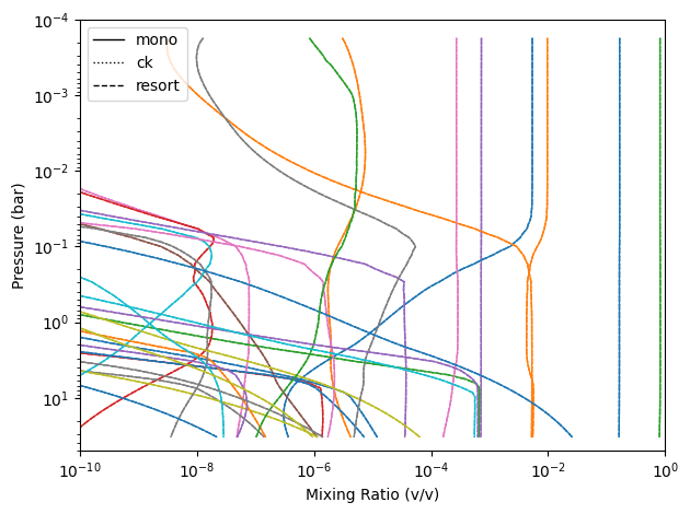 ../../_images/notebooks_G_opacities_4_CorrelatedKTables_14_0.png
