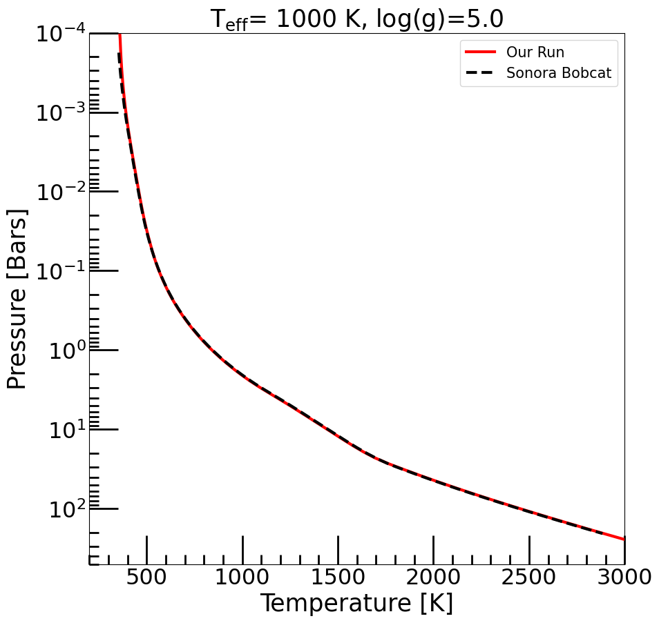 ../../_images/notebooks_climate_12a_BrownDwarf_23_1.png