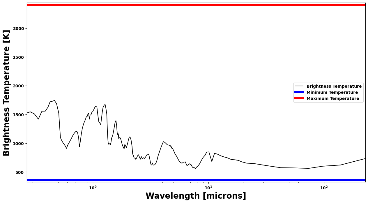 ../../_images/notebooks_climate_12a_BrownDwarf_31_0.png