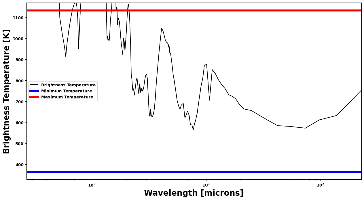 ../../_images/notebooks_climate_12a_BrownDwarf_37_0.png