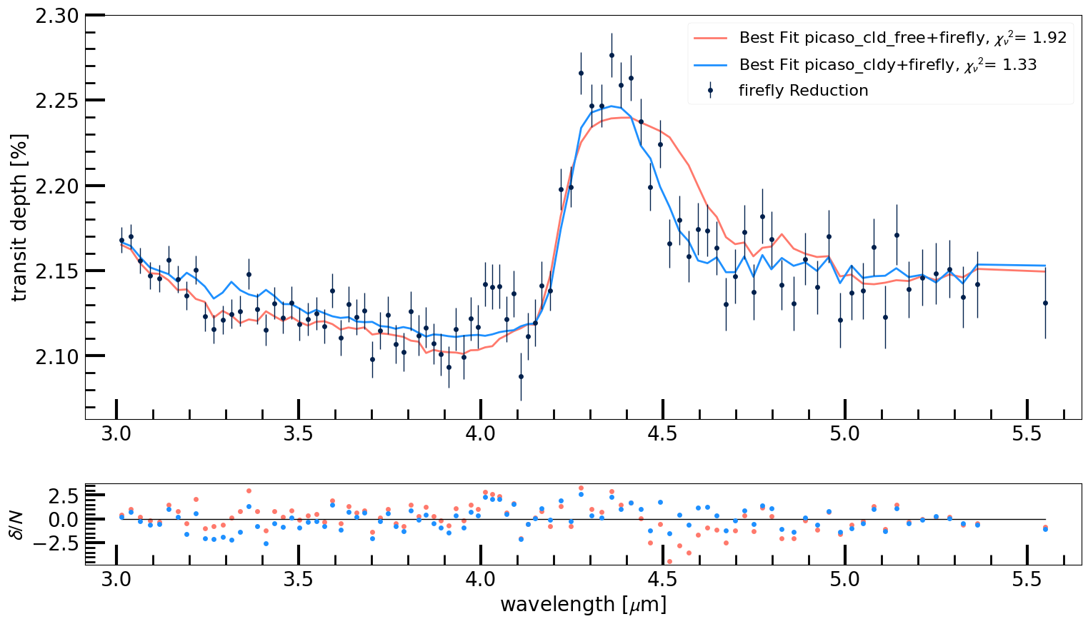 ../../_images/notebooks_fitdata_GridSearch_30_0.png