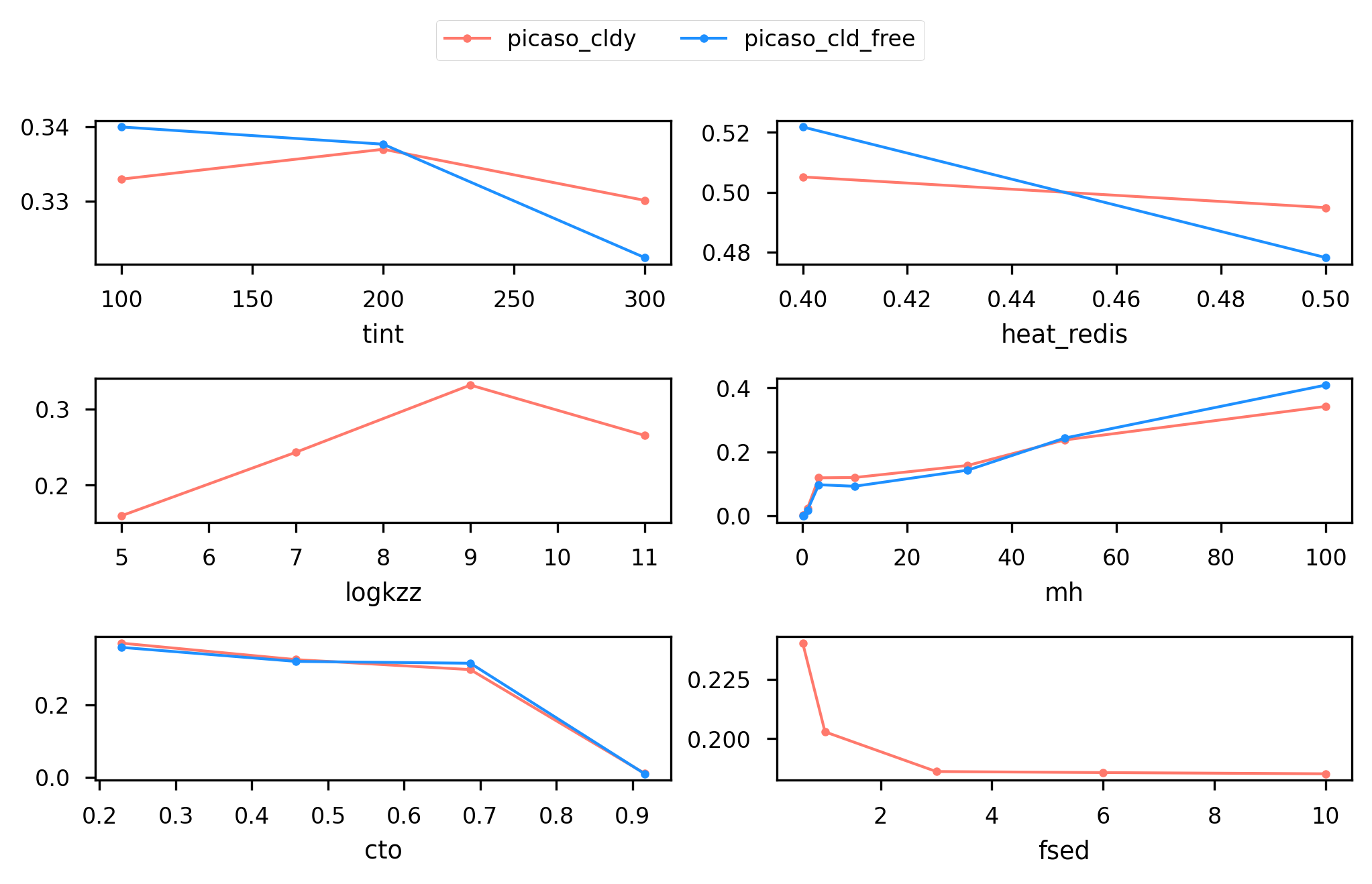 ../../_images/notebooks_fitdata_GridSearch_35_0.png