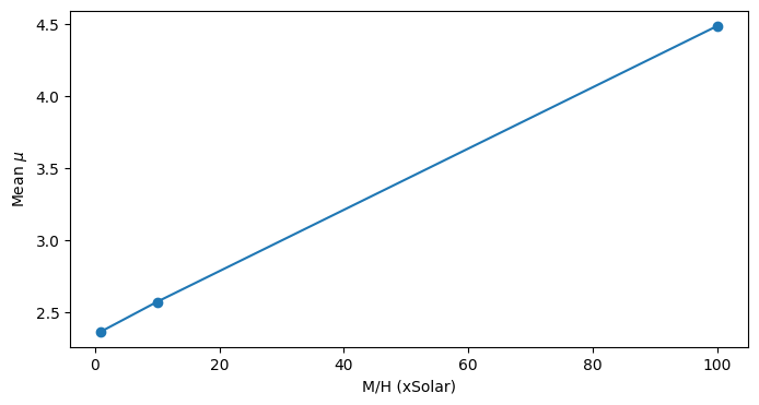 ../../../_images/notebooks_workshops_SaganSchool2023_HowToAnalyzeExoplanetSpectra_87_0.png