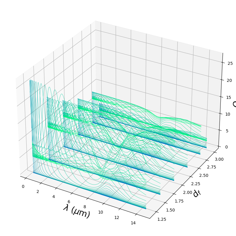 ../_images/notebooks_10_Fractal_Aggregate_Aerosols_in_a_Hot_Jupiter_20_0.png