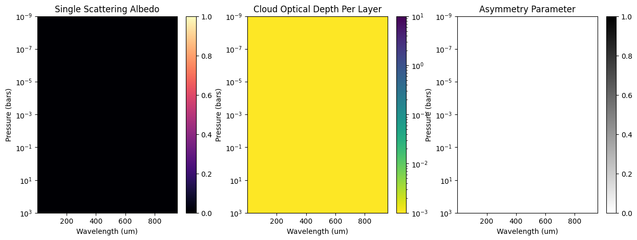 ../_images/notebooks_8_CustomAerosolLayers_19_0.png