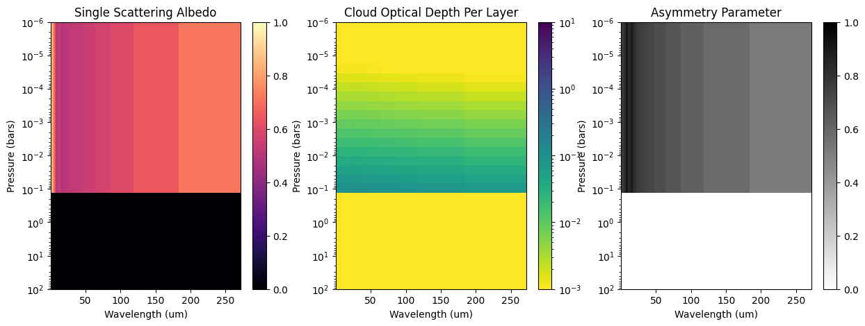 ../_images/notebooks_9_CustomCloudLayer_13_0.png